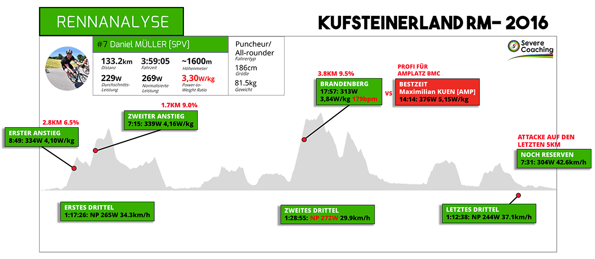 kufsteinerland-rennanalyse