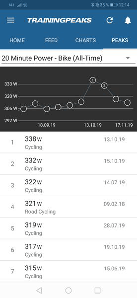 Peaks (20 min.) in TrainingPeaks