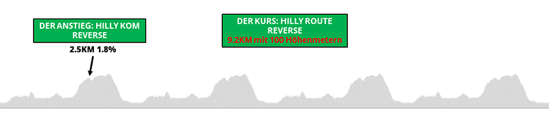 Hilly Route Reverse on Zwift