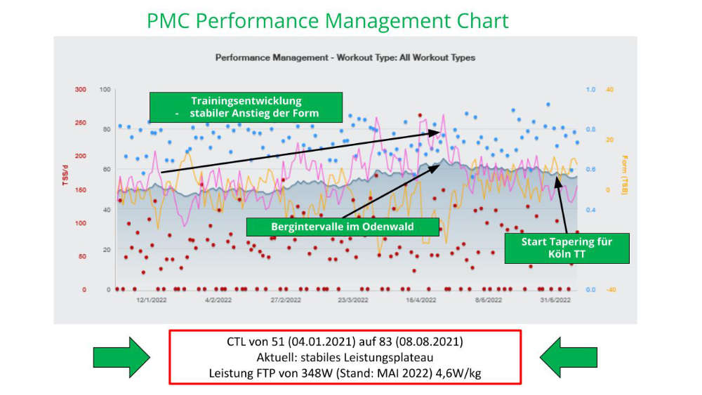 PMC Trainings-Chart Jörg
