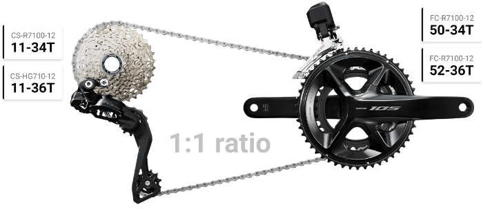 Shimano 105 Di2: Verfügbare Übersetzungen