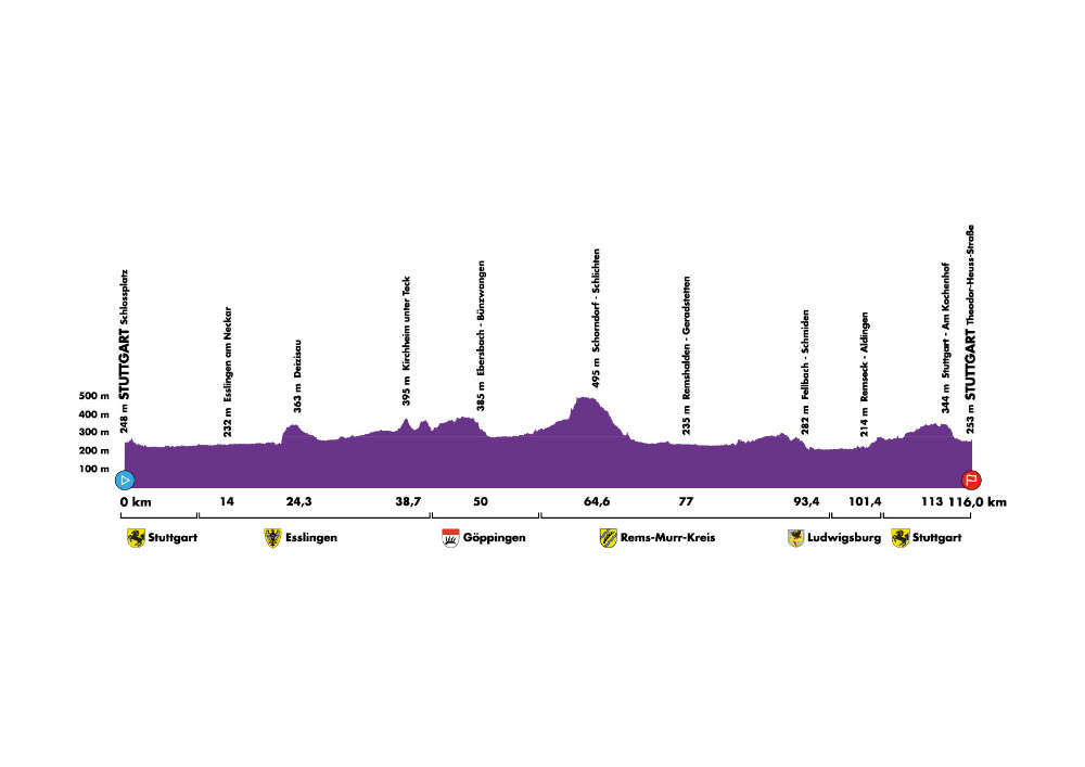 Profil der Strecke Deutschland Tour (117 km)