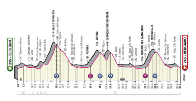 Bergamo Etappe