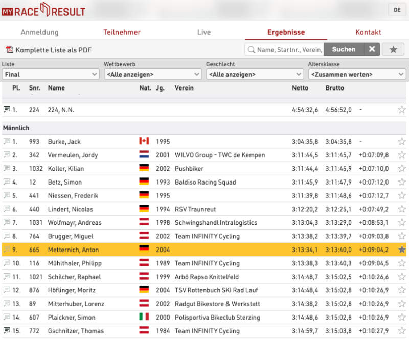 Anton's starker Platz 9 beim Imster Radmarathon – coached by SpeedVille