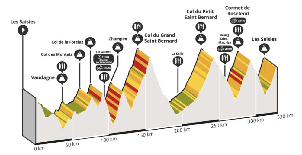 Sehr anspruchsvolles Profil bei der Tour du Mont Blanc
