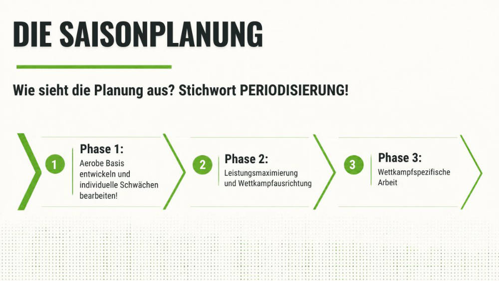 Was ist die richtige Saisonplanung im Radsport-Training?