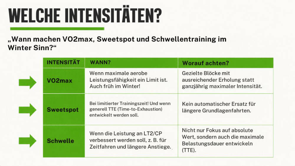Welche Intensitäten machen wann Sinn?